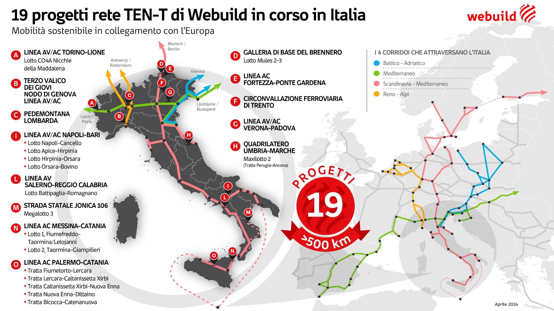 19 progetti rete TEN-T di Webuild in corso in Italia 