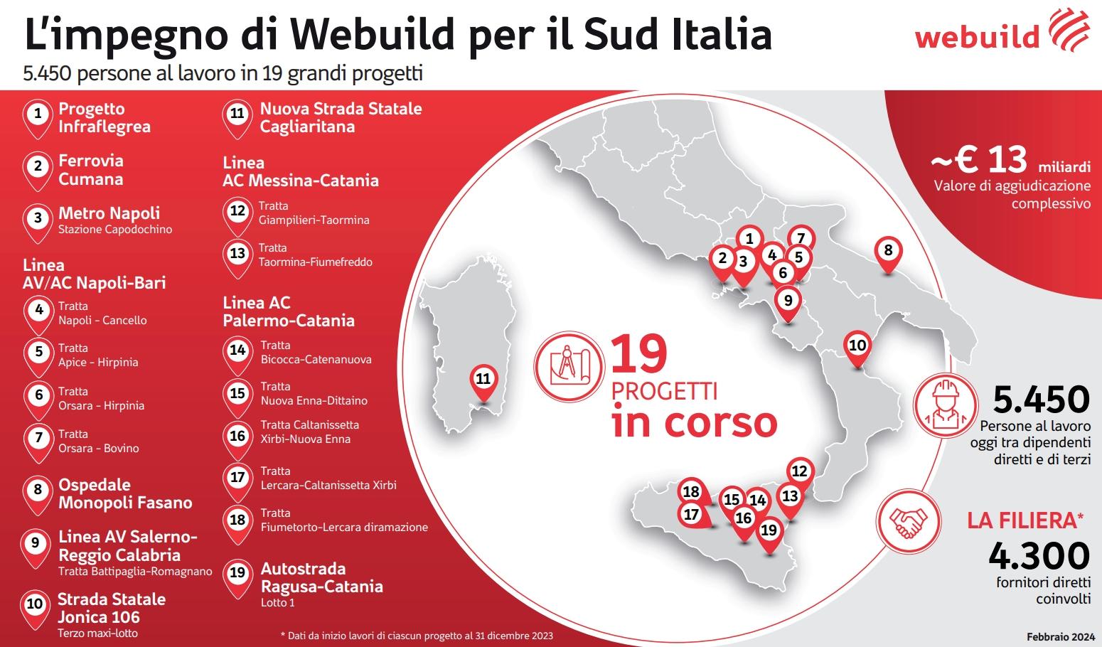 L’impegno di Webuild per il Sud Italia