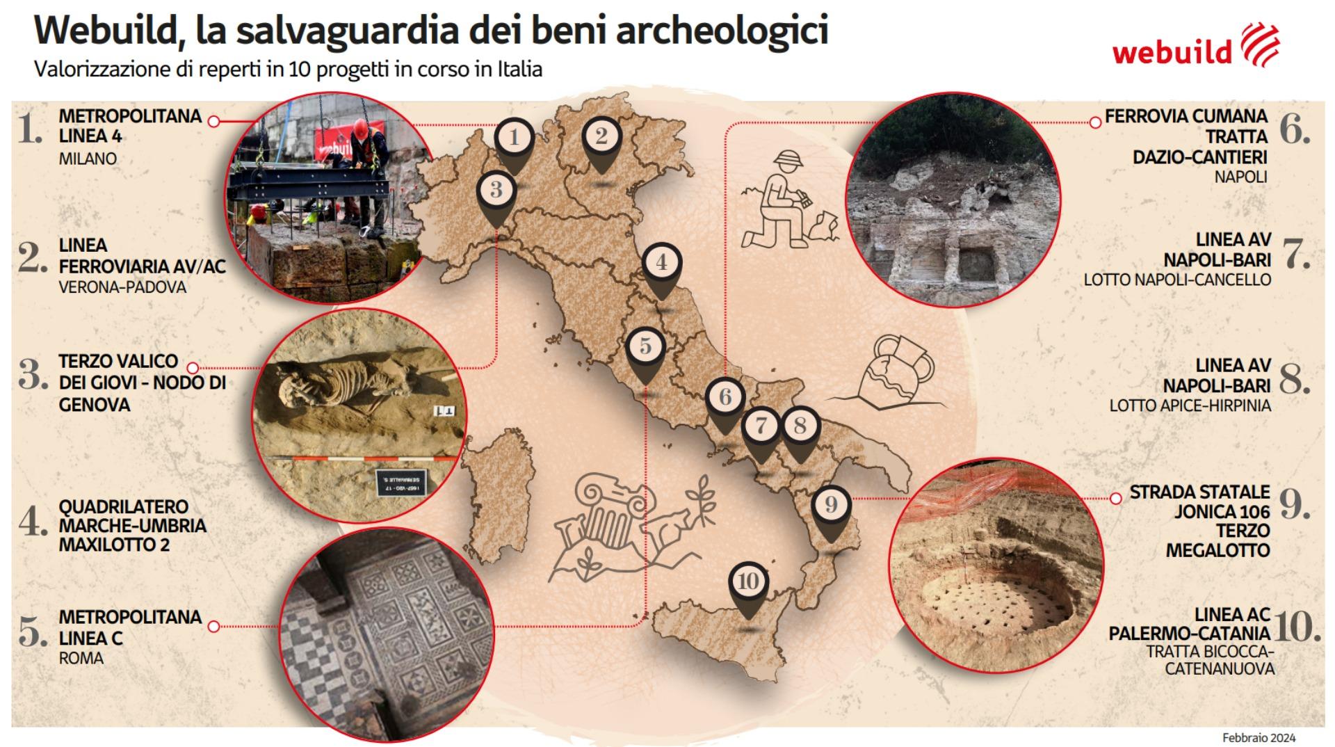 Webuild per la salvaguardia dei beni archeologici
