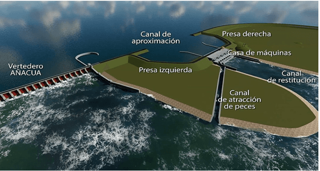 Yaciretà Hydroelectric Plant