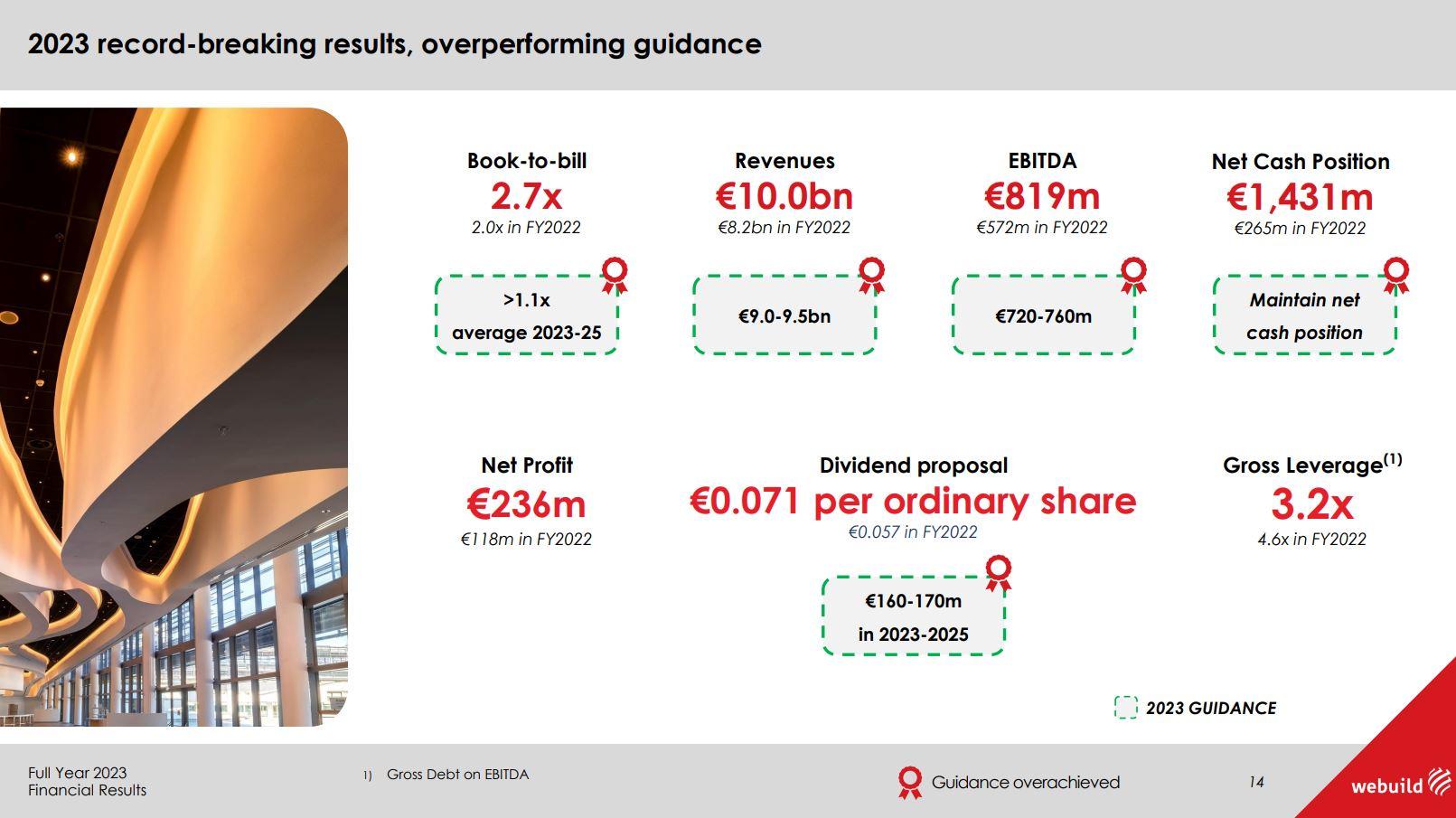 Full Year 2023 Financial Results Webuild 